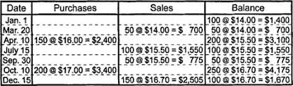 Calculate overhead cost per unit. Cost Flow Methods