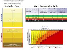 46 True Heat Humidity Chart