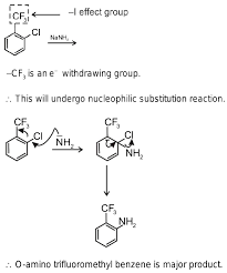 Show The Benzyne Mechanism In Reaction Of Chlorobenzene With Nanh2​ -  Brainly.In
