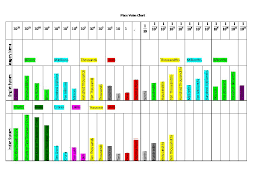 how many period according to indian and international place