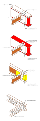 The steel beam is 200 x 200mm x 46kg. Building Guidelines Floors Joists