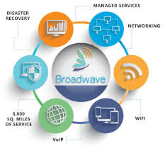 Key West Internet Solutions Provider Broadwave