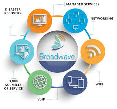 key west internet solutions provider broadwave