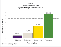 Archived Archived Preparing Your Child For College