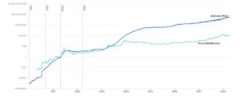 Its is still at 8000$. How Many People Tilted Btc Along With Satoshi Data From 2010 Show That The Creator Of Bitcoin Was Not The Only Tc Whale Newsy Today