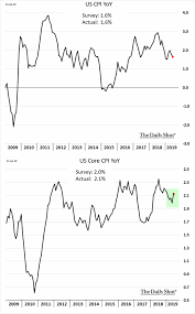 The Daily Shot Inflation In Prescription Drugs Hits A