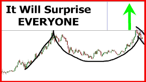 The cup does not have chips or cracks. Gold Cup And Handle Pattern When Will It Confirm My Upside Gold Target It Might Be Explosive Youtube