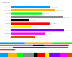 Check spelling or type a new query. One Piece Saga Length Analysis Onepiece