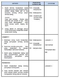 Dalam the smurfs 2, juruhebah radio era seperti datuk aznil nawawi, menyuarakan watak gargamel, musuh smurfs yang durjana. Bahasa Jiwa Bangsa Lirik