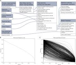 Microsoft's computational network toolkit cntk is now open source. Plos Computational Biology Galaxy Ml An Accessible Reproducible And Scalable Machine Learning Toolkit For Biomedicine