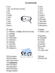 Epingle Sur Espagnol