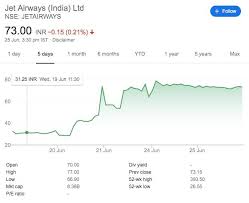 You can find more details by going to one of the sections under this page such as. Jet Airways Share Price Yahoo Finance