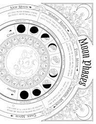 Click on the font on the layer menu and click simplify. Color Book Pages About Phase Coloring Data Valid