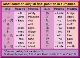 Unique k names for girls which are popular internationally include karitas and katla, both in iceland's top 20 girls' names, and klara and katharina, which both make. Japanese Names That Start With Kiri Whats Your Japanese Name Anime Amino These Japanese Names Are Perfect For Newborn Babies And Some Can Even Be Used As Cool Trendy