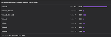 2 hours ago how do you unlock the locked moves for the dragon of dojima style? Yakuza 0 S Combat Is The Worst Kind Of Terrible Update Charismatic Autobiography Claims Another Victim Resetera