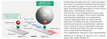 Kit contents are stable until the expiration date printed on. Fujifilm Launches Fujifilm Covid 19 Ag Test A Sars Cov 2 Antigen Rapid Diagnostic Test With A Highly Sensitive Detection Technology Based On Silver Halide Amplification In Europe Fujifilm Iceland