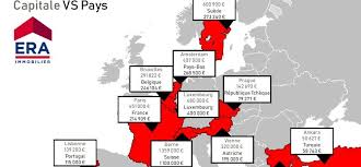 En effet, avec un prix. Meteo Au Beau Fixe Pour L Immobilier Residentiel Europeen Mysweetimmo