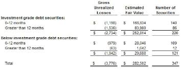 Maybe you would like to learn more about one of these? Statements Of Assets And Liabilities