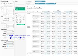 A Deep Dive Into Tableau S Format Pane Interworks