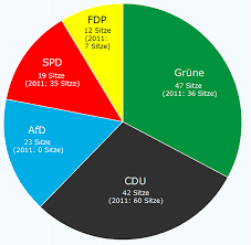 Der wahlkampf hat fahrt aufgenommen und die. Ergebnis Der Landtagswahl 2016 In Baden Wurttemberg