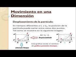 Fisica Desplazamiento Y Recorrido No Son Iguales Youtube Fisica Ya Nada Es Igual Lista De Reproduccion