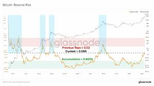 De koers van bitcoin steeg deze week naar een record hoogte. 0 02 Btc To Sgd