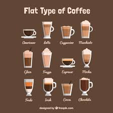 Download List Of Different Types Of Coffee For Free Coffee Type Different Types Of Coffee Coffee Recipes