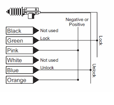 This works but took to much time. Ford Transit Forum View Topic Alarm Fitting Central Locking Trigger Wires Over 200ma