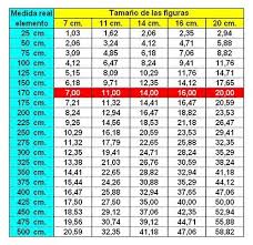 Capitulo 7 Tabla De Medidas Seguidamente Desarrollamos Una Tabla De Medidas Que En Funcion De Las Medidas Reales Belenes Tabla De Medidas Casas Para Belenes