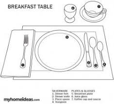 Table Setting Etiquette Aylee Bits Dinner Table Setting Table Setting Etiquette Breakfast Table Setting