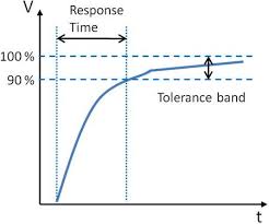 The traditional smoke alarm system use copper wires. Sensing And Sensor Fundamentals Springerlink