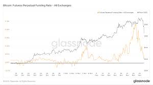 Bitcoin just crashed 50% and nobody needed a bailout. Why Do We Get Extreme Bitcoin Price Drops Coinmarketcap