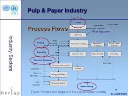 Energy Efficiency Guide For Industry In Asia Ppt Download