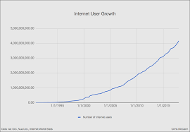 12 Graphs That Show Just How Early The Cryptocurrency Market Is