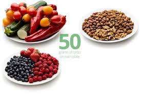20 And 50 Grams Of Carbs How Much Food Is That Diet Doctor Food Low Carb Vegetables Paleo Carbs