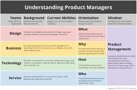 Hiring A Product Manager: A Little Clarity Goes A Long Way - Mind The  Product