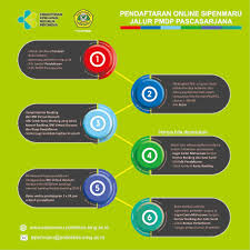 Daftar isi pdf paket soal sipenmaru poltekkes 2019 pdf berisi 5 tahun soal pembahasan yaitu prediksi soal sipenmaru poltekkes 2019. Sipenmaru Poltekkes Semarang Cara Golden