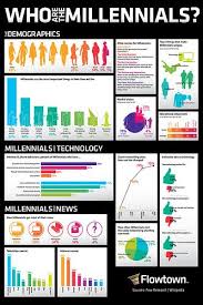 Millennials Infographic Millennials Infographic Infographic Marketing Social Media Marketing Infographic