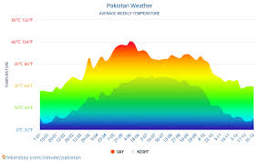 Pakistan Weather 2020 Climate And Weather In Pakistan The