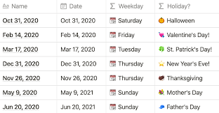 Father's day will fall on june 20 in the uk in 2021credit: How To Insert Holidays Into A Notion Calendar Red Gregory