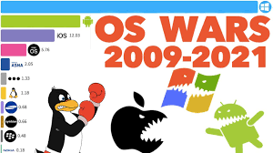 Jun 15, 2021 · linux apps on chrome os in 2021: Most Popular Operating Systems 2009 2021 All Devices Youtube