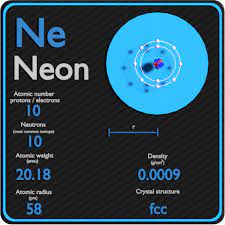 Relative atomic mass or atomic weight is a dimensionless physical quantity defined as the ratio of the average mass of atoms of a chemical element in a given sample to the atomic mass constant. Neon Periodic Table And Atomic Properties