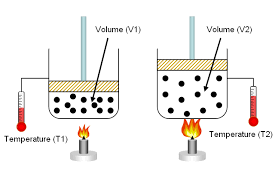 Gas Laws