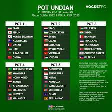 Jadwal timnas kualifikasi piala dunia qatar 2022: Vocket Fc Kedudukan Pasukan Yang Layak Beraksi Dalam Facebook