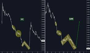 Gameusd Charts And Quotes Tradingview