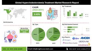 Image result for Hypercholesterolemia