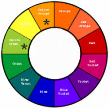 color wheel how to use complementary colors colour wheels