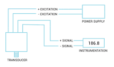 Testing and Troubleshooting Pressure Transducers | Omega