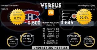 Dan robertson brings you the play by play, and is joined by former montreal canadiens forward sergio momesso. Canadiens Vs Flyers Playoff Series How Do They Match Up