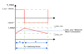 Right now let me give you a simple overview. High Voltage Vs Low Voltage 3 Phase Pmac Leeson Catalogue Pages 1 50 Flip Pdf Download Fliphtml5 Scrs Are Used When Very High Answer Kenya Prindle